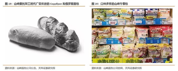 桃李面包|深度:以鄰為鏡,看桃李面包發展空間的節節高